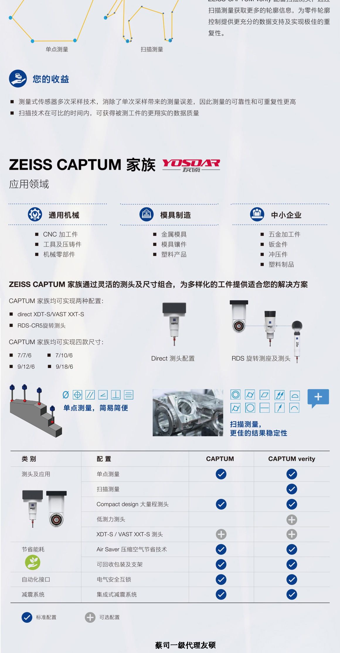 城口蔡司三坐标CAPTUM