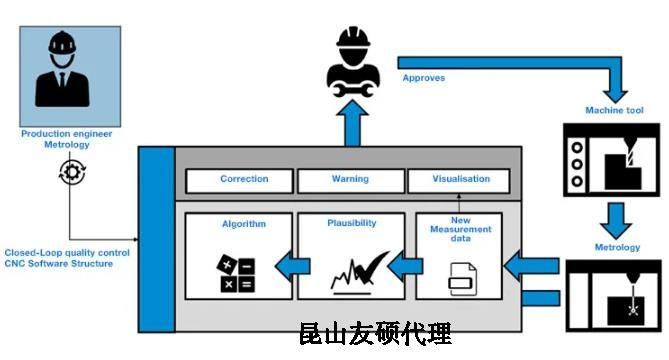 城口蔡司城口三坐标测量机